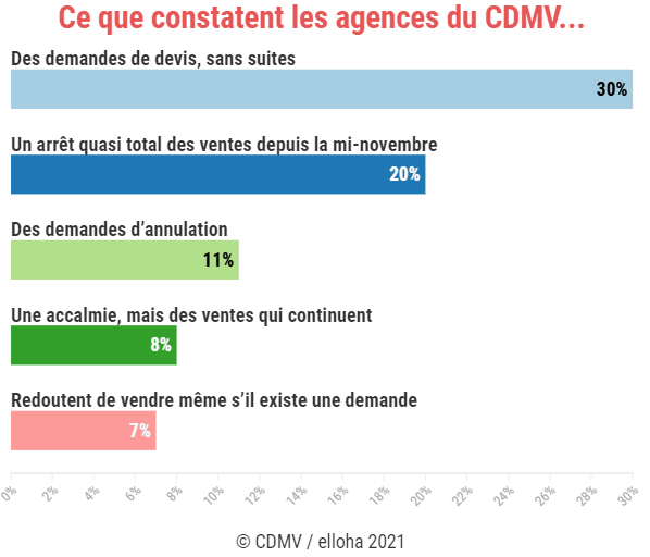 Agences_CDMV